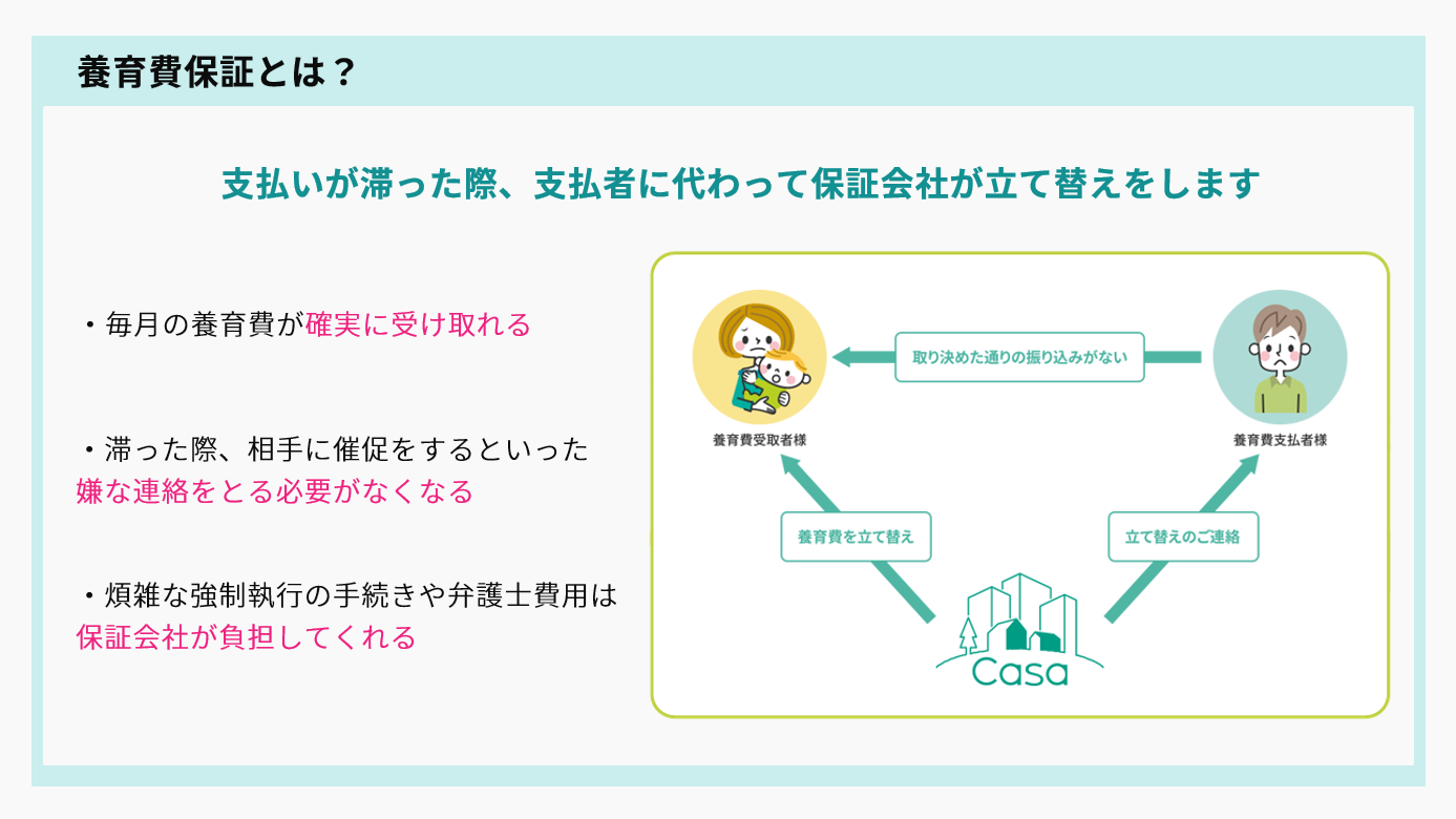養育費保証の仕組み