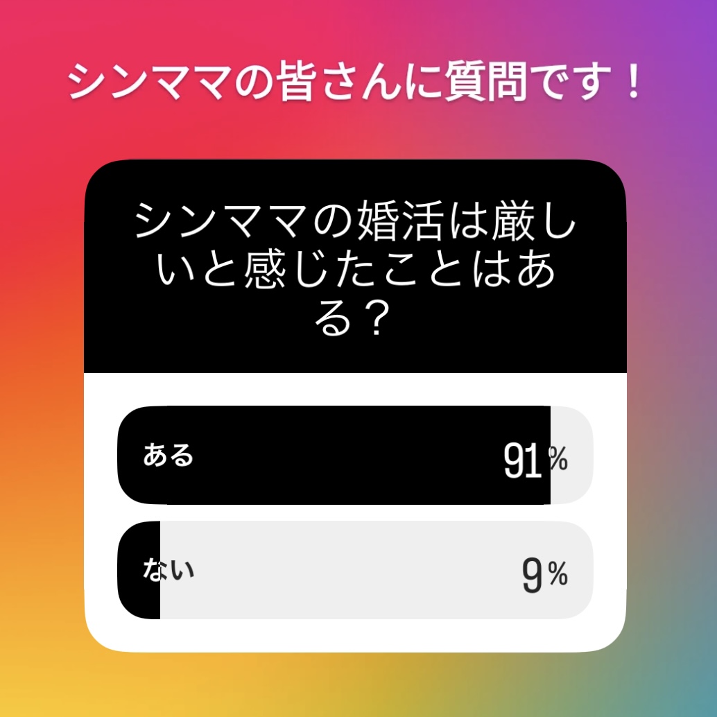 シングルマザー向けアンケート:シンママの婚活は厳しいと感じたことはある?