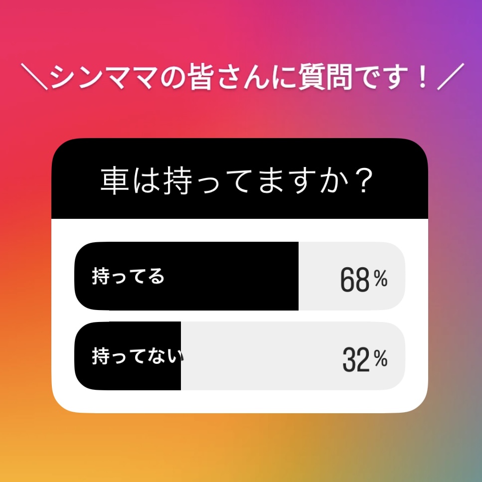 シングルマザー向けアンケート:車を持っていますか?