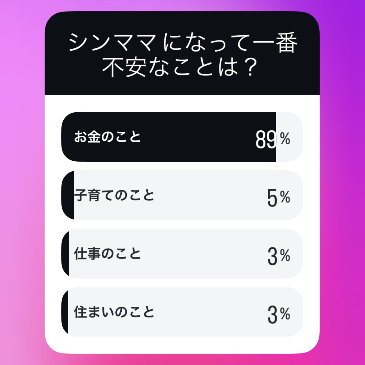 ひとり親向けアンケート:シンママになって一番不安なこと