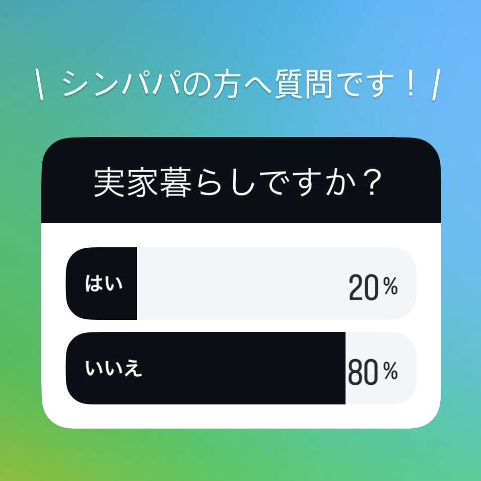 シンパパ向けアンケート：ジッが暮らしの割合