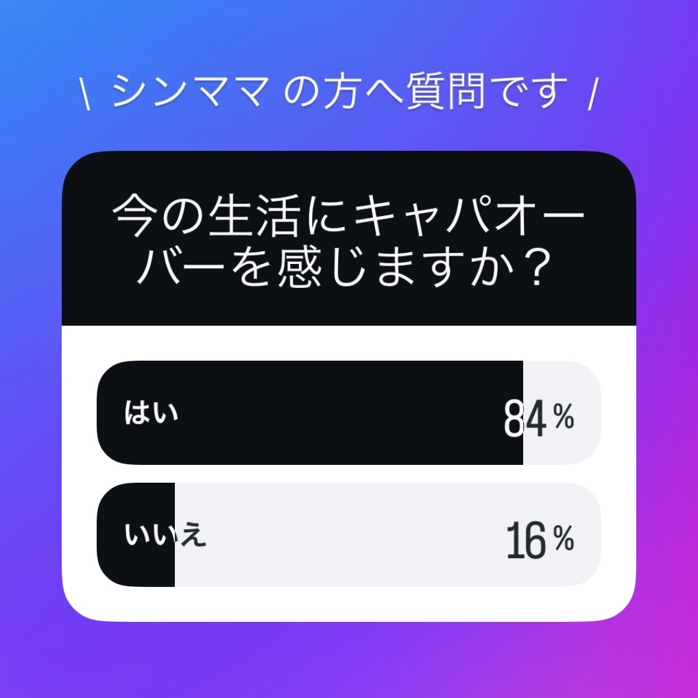 ひとり親向けアンケート：シンママでキャパオーバーを感じますか？