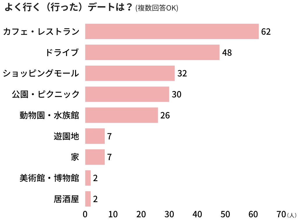 シングルマザーの「恋愛」に関するアンケート調査【2025年】7