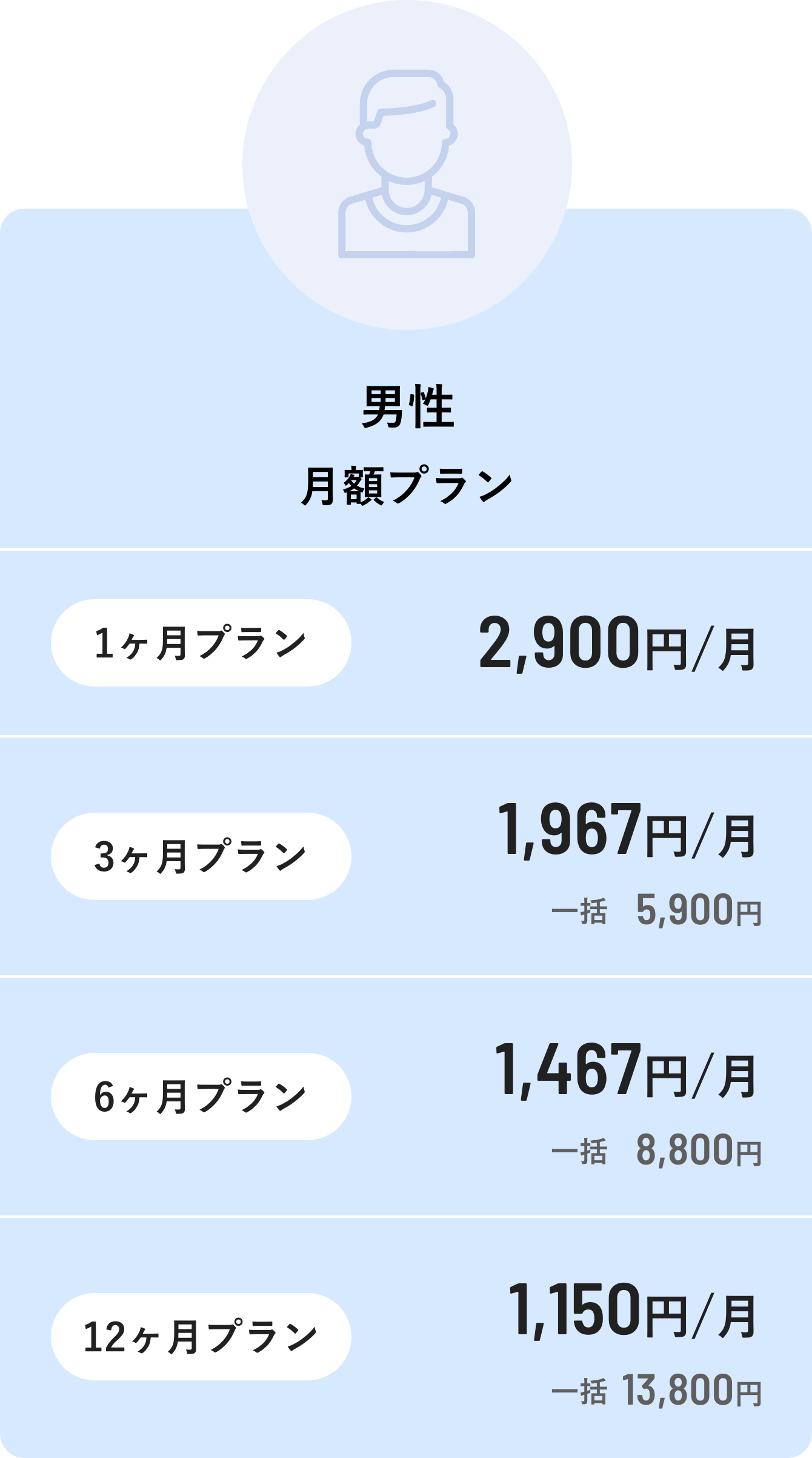 男性月額プラン