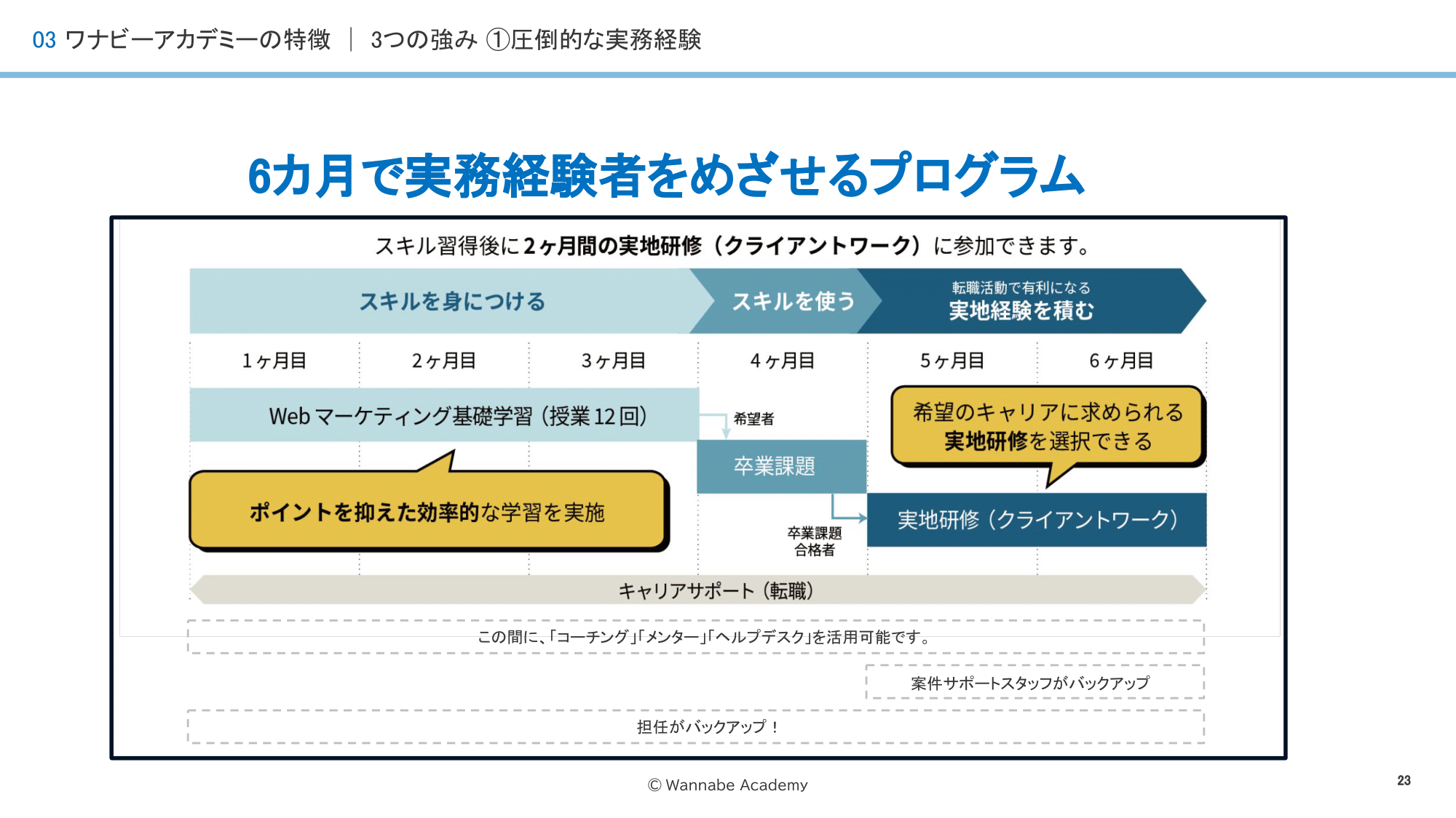 シングルマザー自立支援プログラム「実務経験が積めるWebマーケティングスクール”ワナビーアカデミー”」③