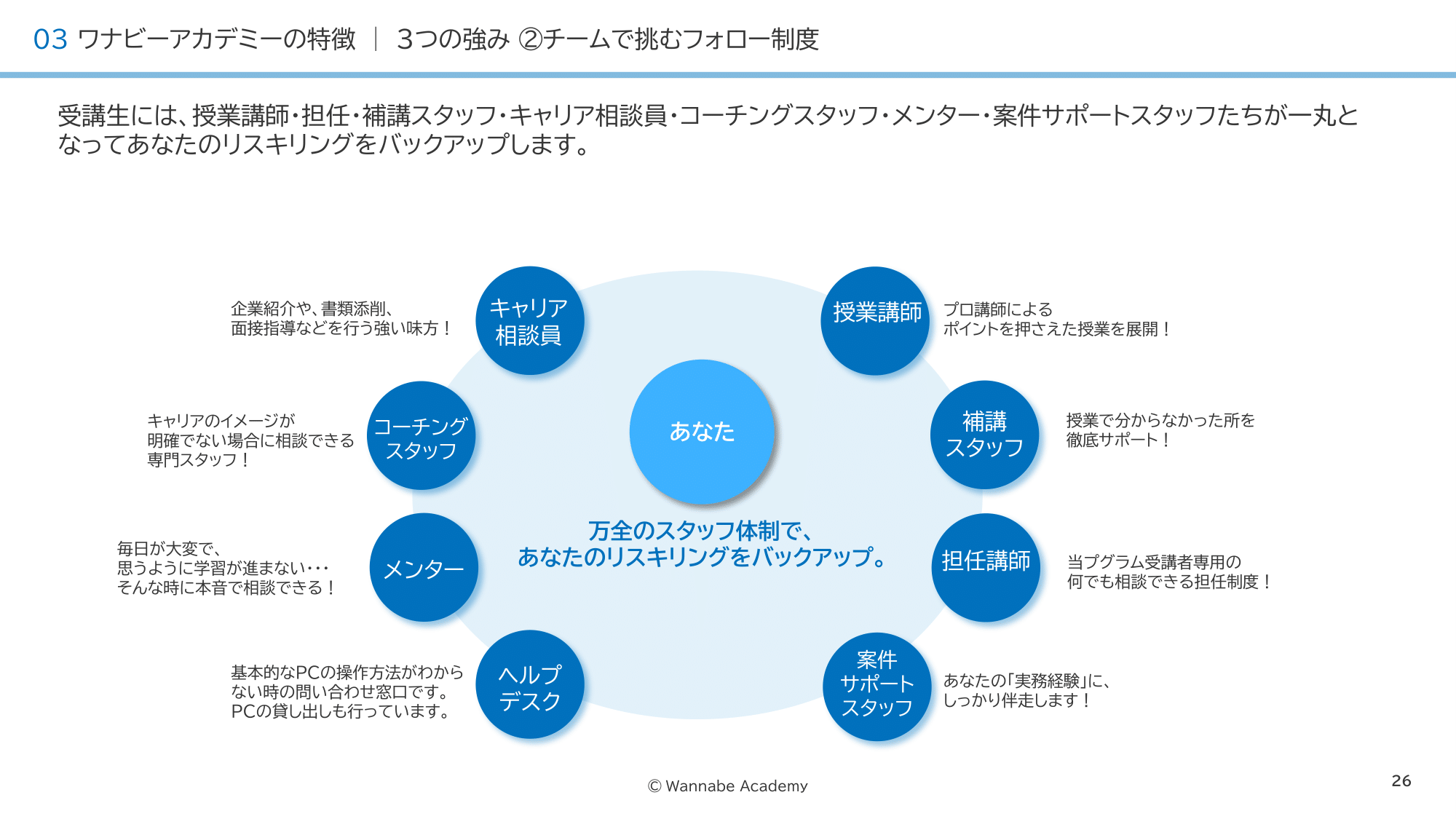 シングルマザー自立支援プログラム「実務経験が積めるWebマーケティングスクール”ワナビーアカデミー”」④